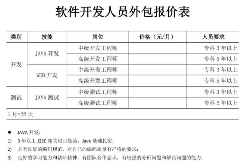 网站建设计划：构建未来商业地图的关键步骤