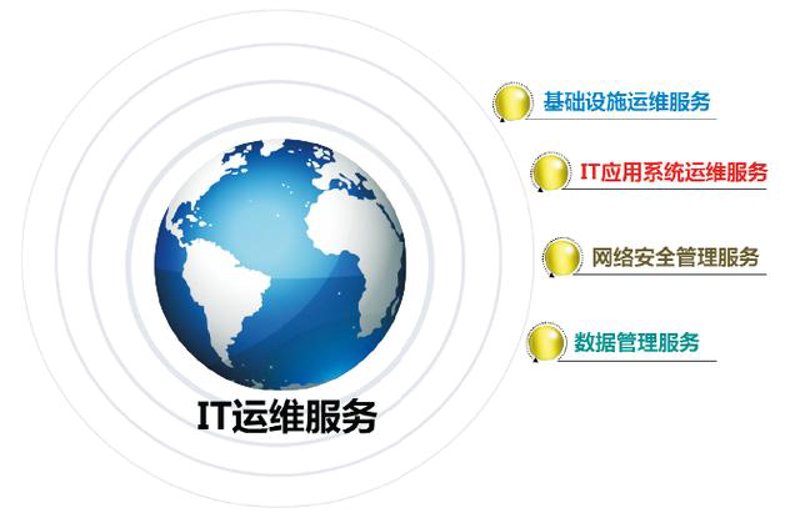 服务器维护