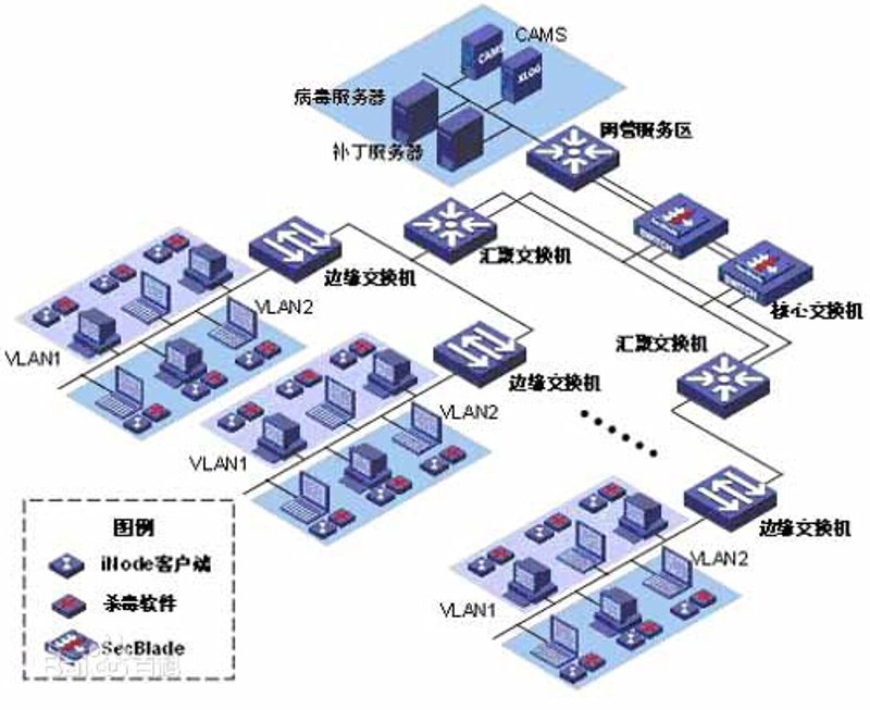 网络技术服务