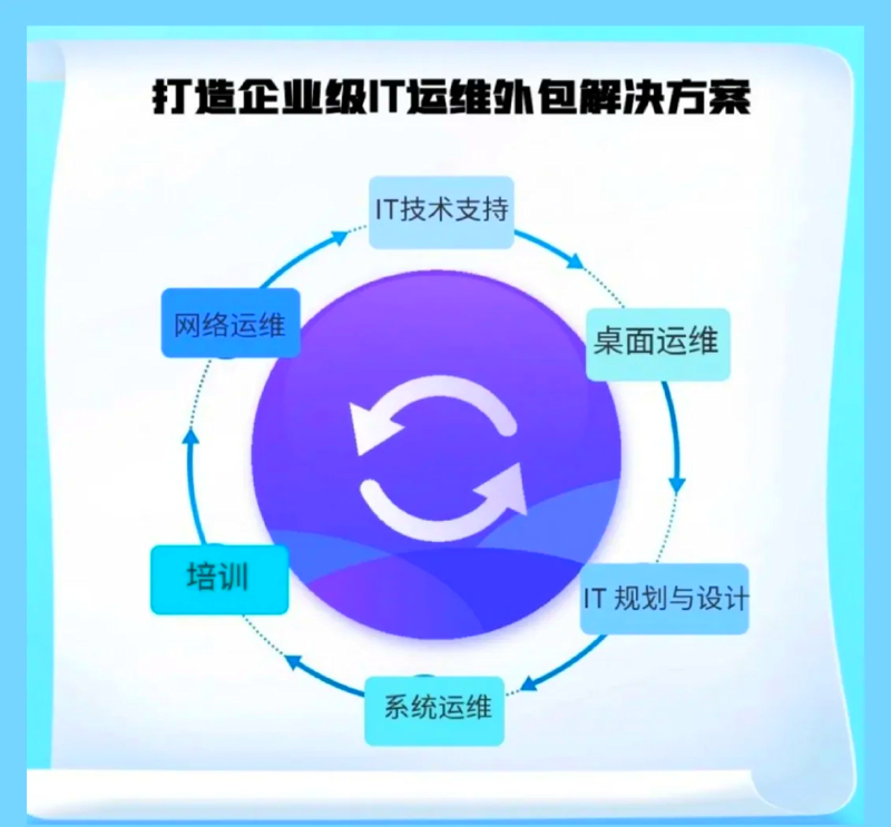 小程序开发：构建便捷生态的桥梁