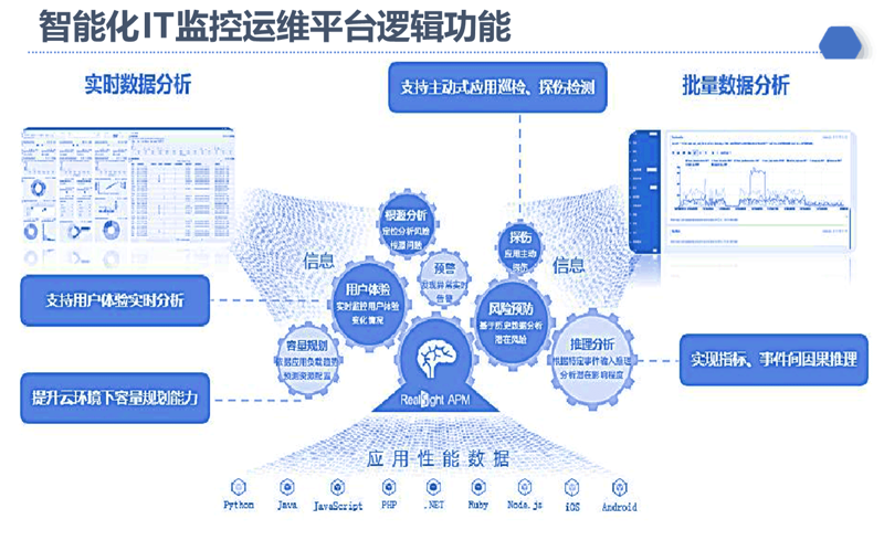 IT 运维：构建未来科技大厦的地基